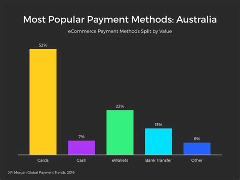 pay now australia.